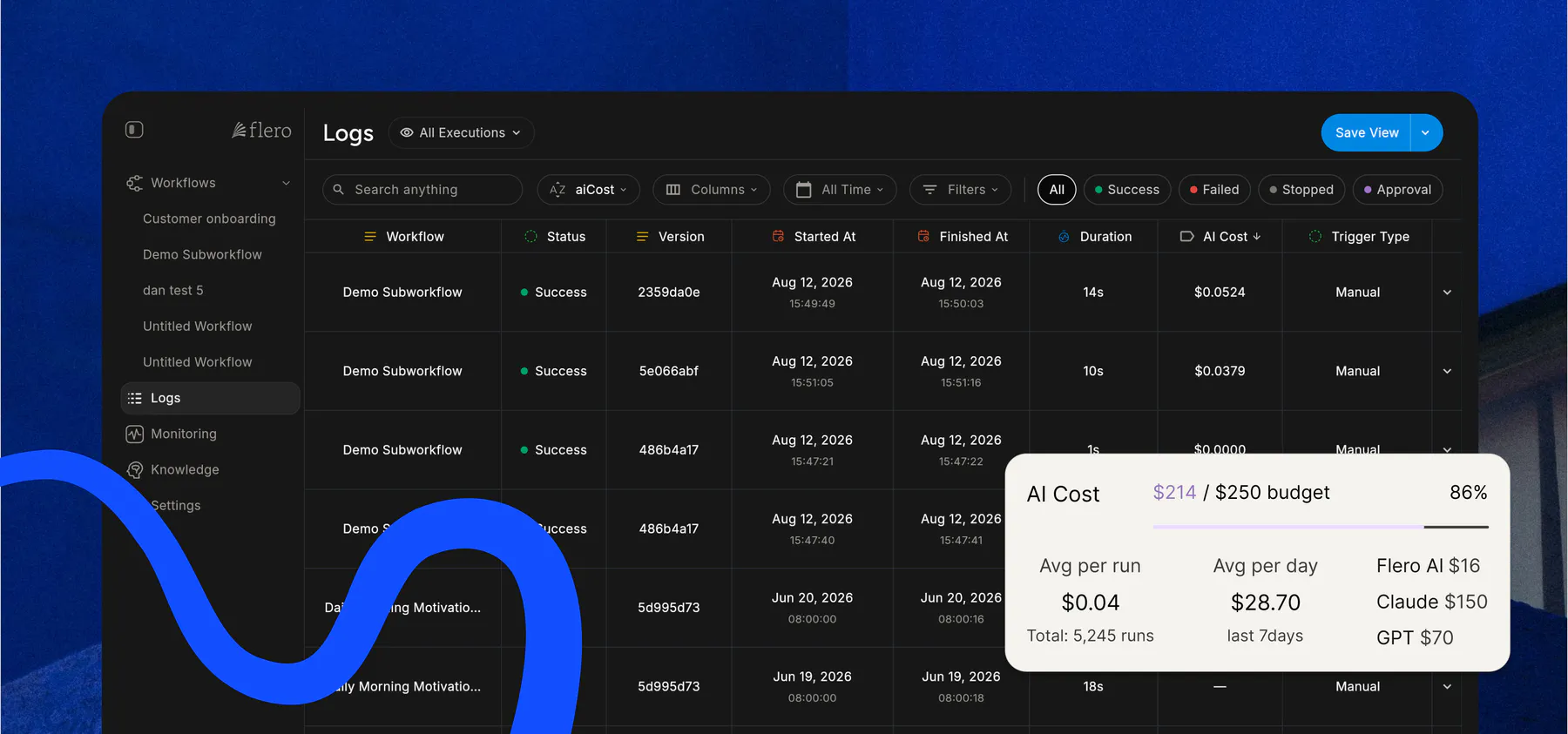 The Flero Logs dashboard: every execution with its status, duration, and AI cost tracked against a monthly budget